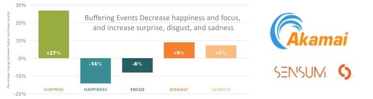 Zoom & Telework make me sad?
