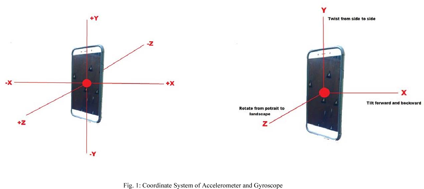 Crash Detection for Smartphone