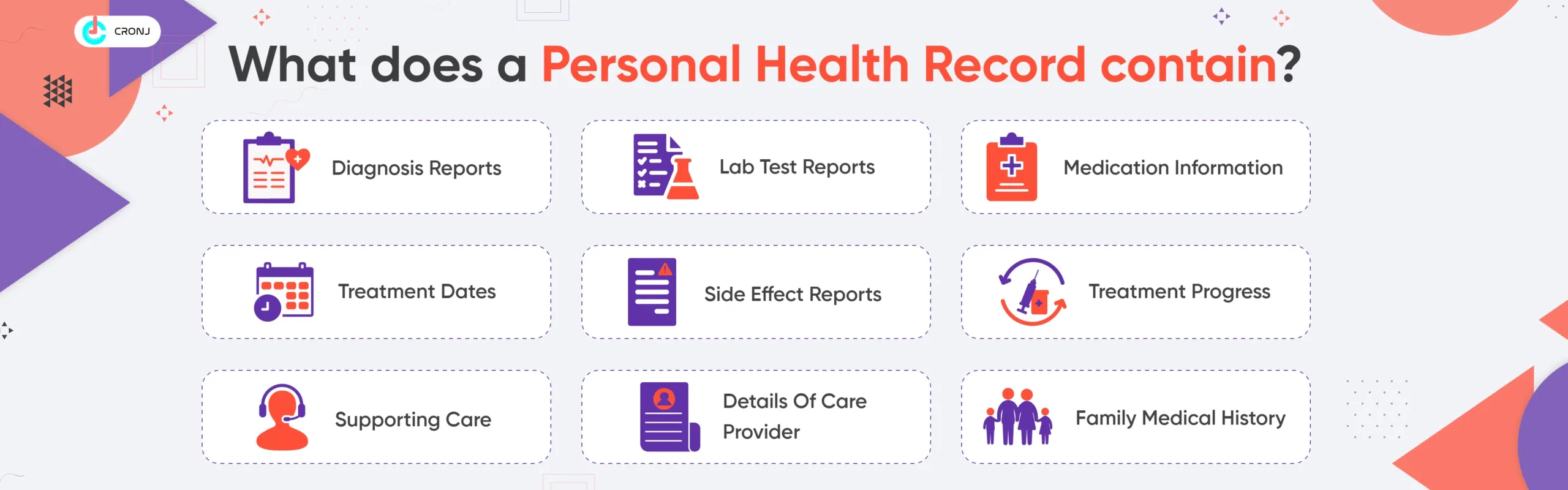 Personal Health Record on the Phone?