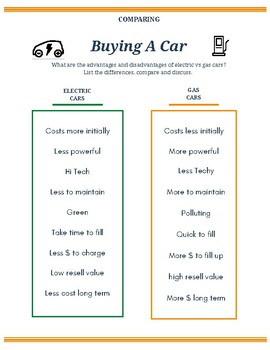 A checklist of features of a gasoline vehicles and an electric vehicle side by side